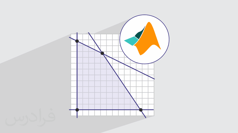 آموزش برنامه ریزی خطی یا LP در متلب (رایگان)