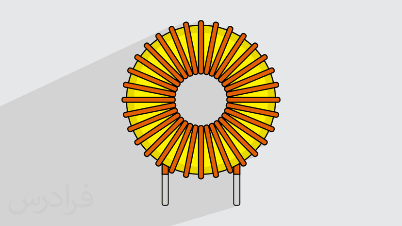 آموزش محاسبه اندوکتانس سیم پیچ یا سلف (رایگان)