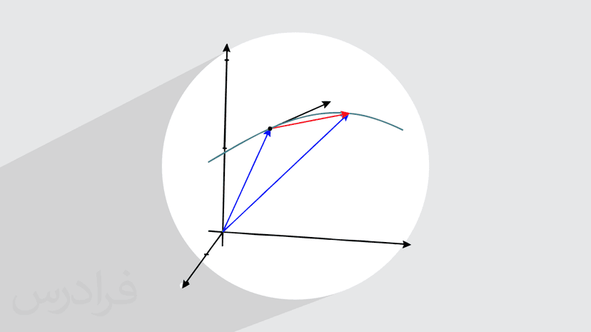 آموزش محاسبه مشتق توابع برداری + حل چند مثال