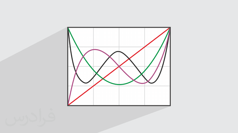 آموزش توابع چند جمله ای – چند جمله‌ ای‌ های متعامد و سری فوریه تعمیم‌ یافته