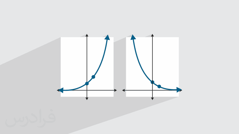 آموزش حد تابع نمایی – قواعد اصلی + حل مثال