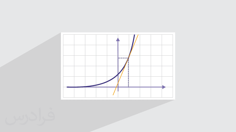 آموزش تابع نمایی و ویژگی های آن (رایگان)