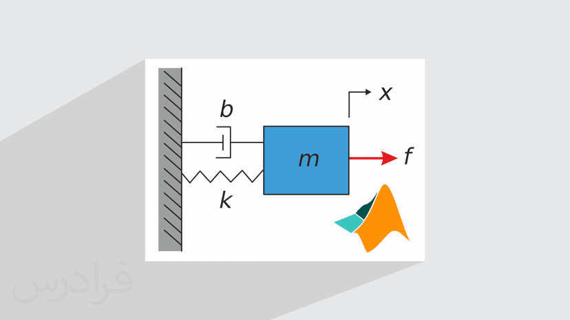 آموزش مدل‌ سازی سیستم‌ های مکانیکی و الکتریکی در متلب MATLAB (رایگان)