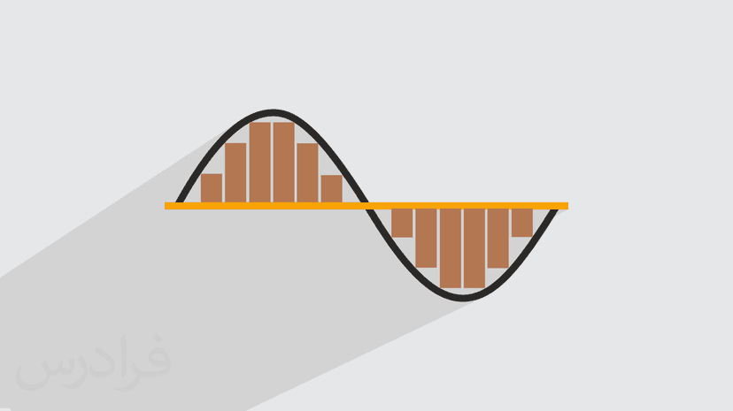 آموزش سیگنال آنالوگ و دیجیتال و انواع آن (رایگان)