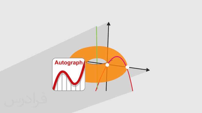 آموزش اتوگراف – رسم اشکال هندسی و نمودارهای ریاضی با Autograph