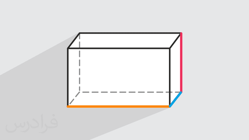آموزش محاسبه مساحت مکعب مستطیل (رایگان)