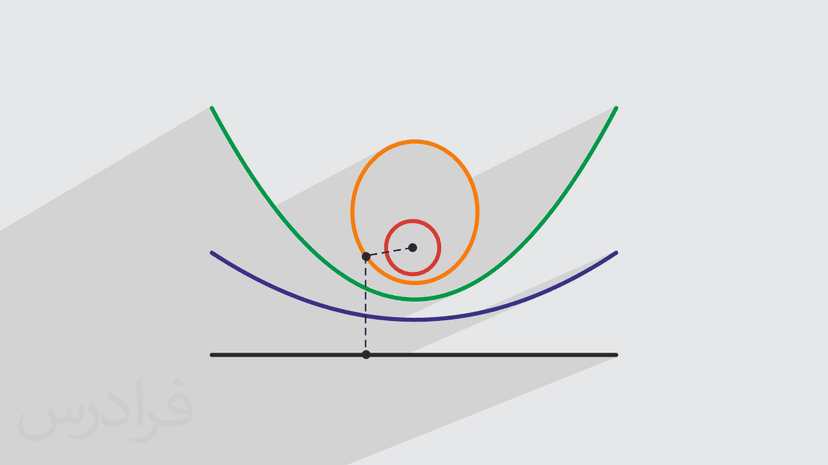 آموزش محاسبه مقدار خروج از مرکز در هندسه (رایگان)