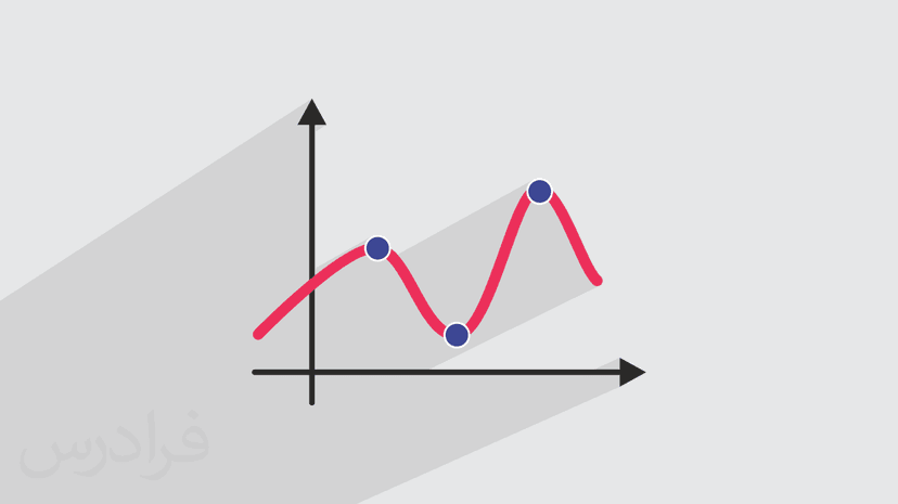 آموزش تعیین ماکزیمم یا مینیمم تابع (رایگان)