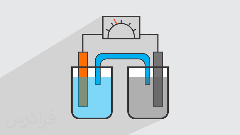 آموزش الکتروشیمی کاربردی – جامع و با مفاهیم کلیدی