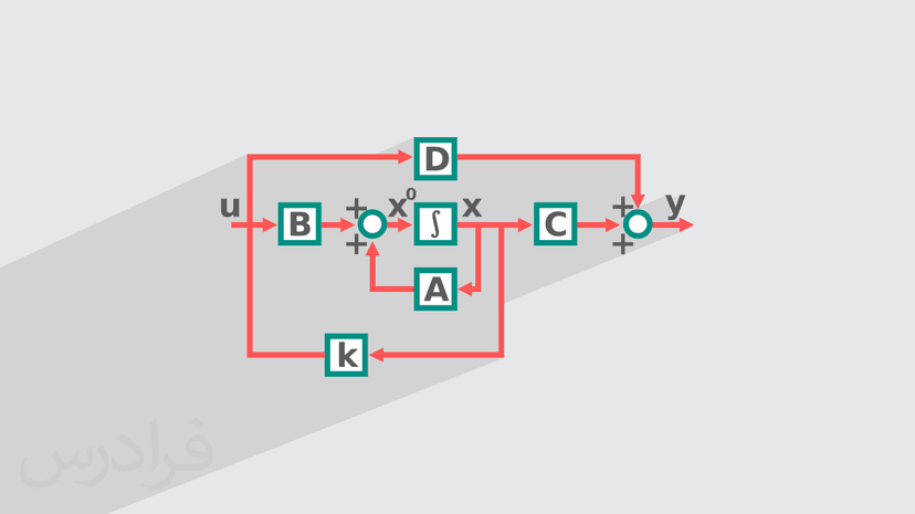 آموزش طراحی سیستم کنترل در فضای حالت – طراحی به روش فیدبک حالت (رایگان)