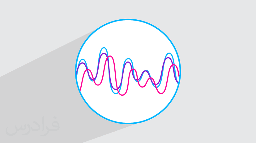 آموزش بررسی تبدیل فوریه گسسته و طیف سیگنال در پردازش سیگنال دیجیتال (رایگان)