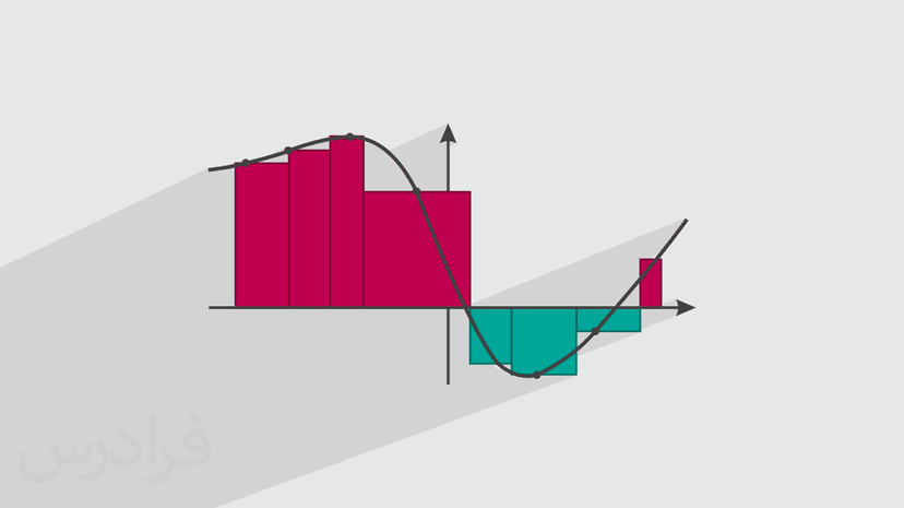 آموزش محاسبات عددی با متلب MATLAB