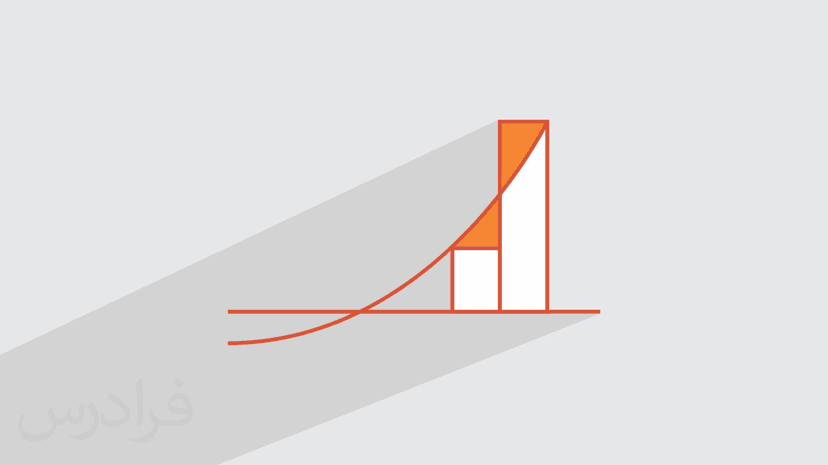 آموزش انتگرال گیری و مشتق گیری عددی (رایگان)