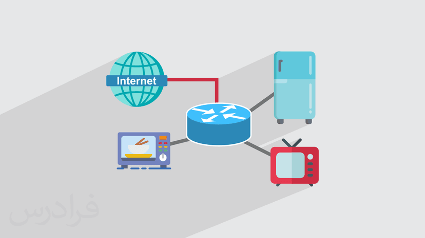 آموزش اینترنت اشیا (IoT) با نرم افزار Packet Tracer (رایگان)