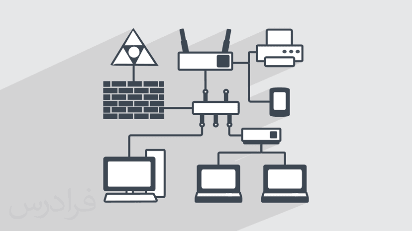 آموزش مفاهیم پایه ای روتینگ (Routing) (رایگان)