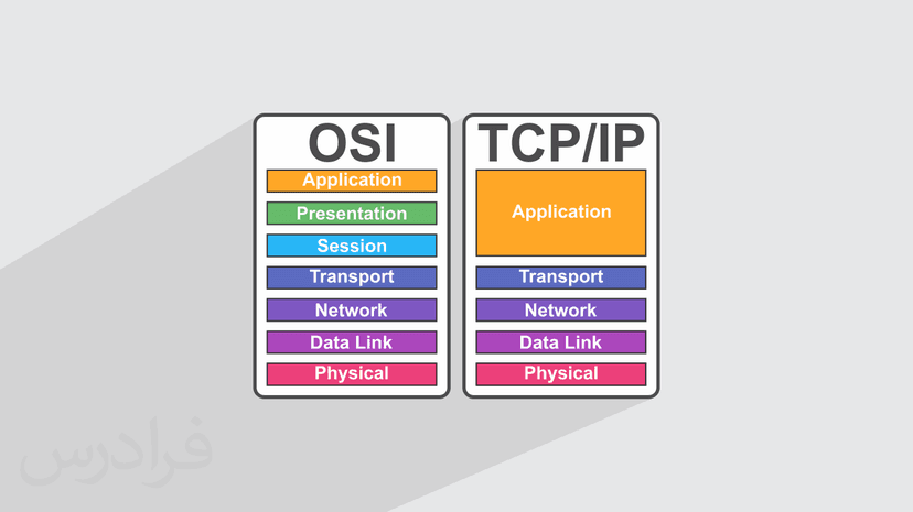 آموزش آشنایی با مدل های OSI و TCP/IP (رایگان)