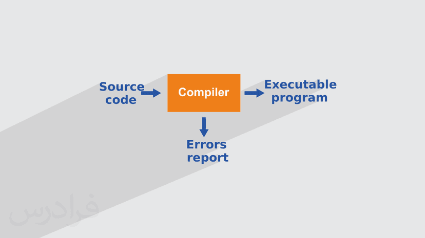 آموزش طراحی کامپایلر – جامع و با مفاهیم کلیدی