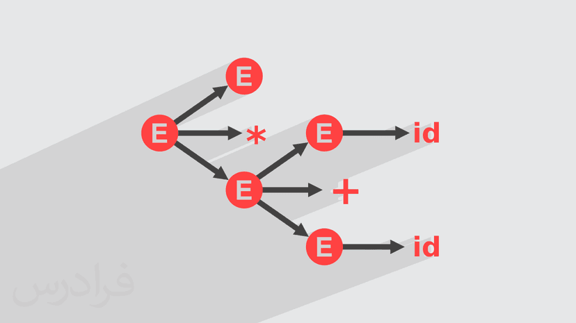 آموزش گرامرها در طراحی کامپایلر (رایگان)