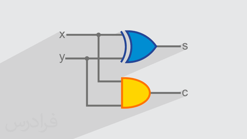 آموزش مدار منطقی – مرور و تست کنکور ارشد