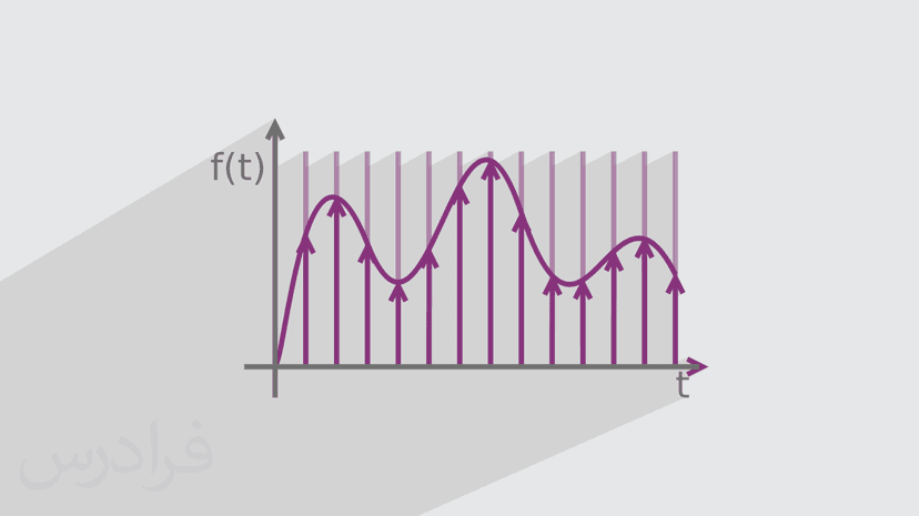 آموزش تبدیل فوریه سیگنال های پیوسته در زمان (رایگان)‎‎