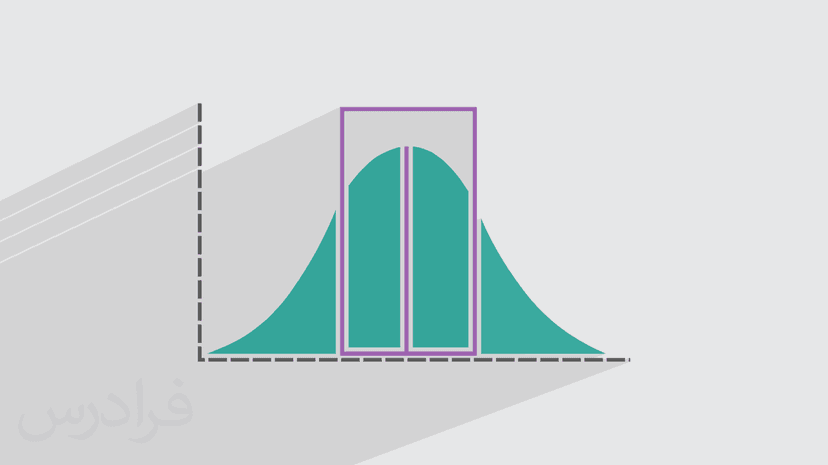 آموزش توزیع نرمال در آمار و کاربرد آن در علوم انسانی (رایگان)