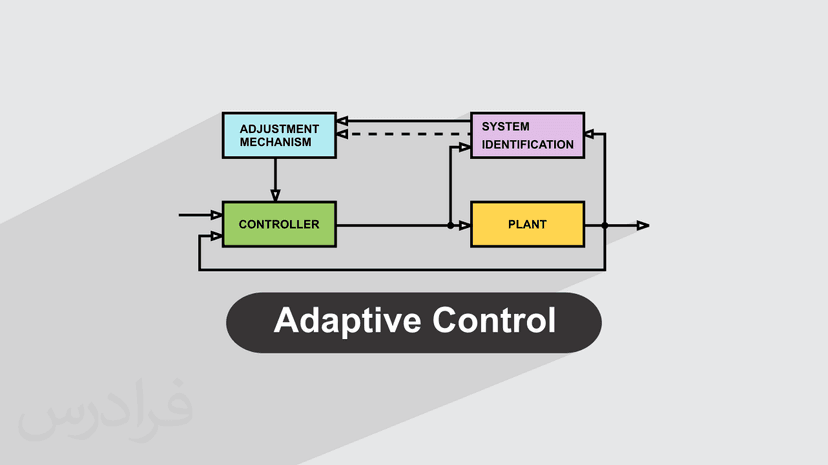 آموزش کنترل تطبیقی – جامع و با مفاهیم کلیدی