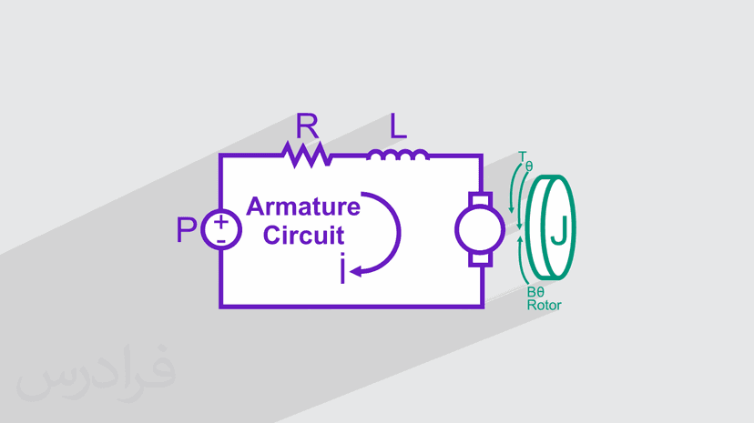 آموزش مدل سازی و شبیه سازی موتور DC در سیمیولینک (رایگان)
