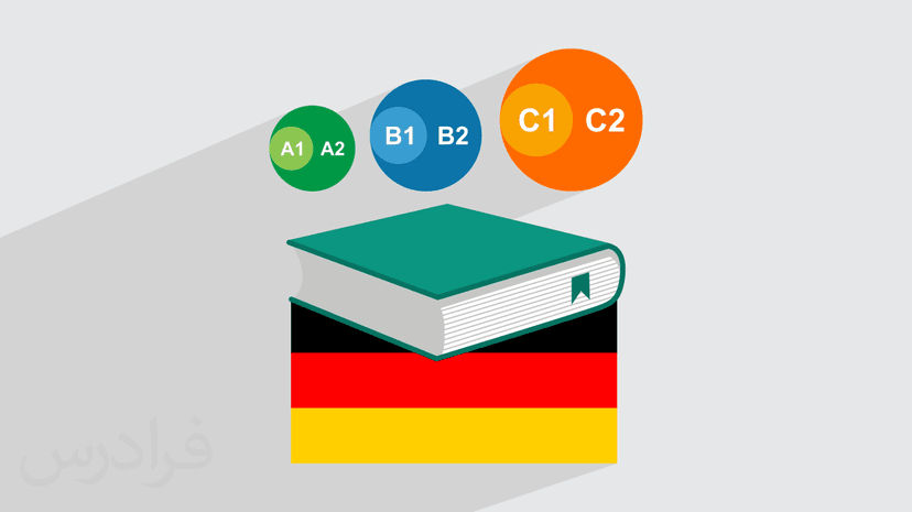 ترم های زبان آلمانی – از سطح A1 تا C2 – (رایگان)