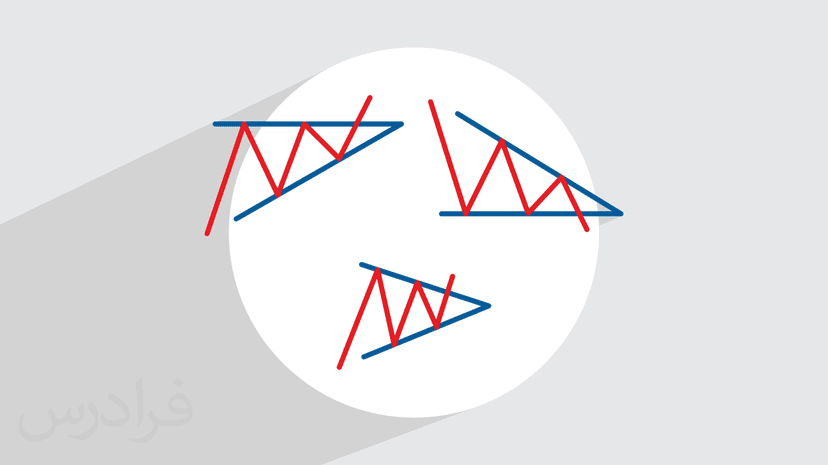 آموزش الگوی مثلث در تحلیل تکنیکال (رایگان)