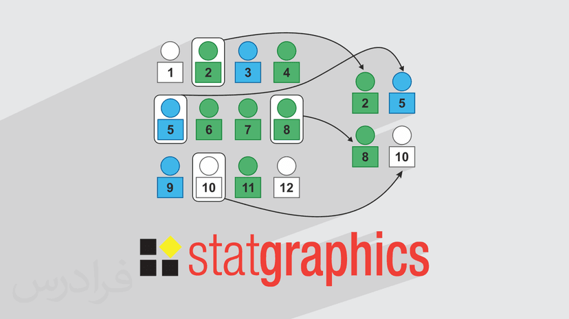 آموزش روش های نمونه گیری داده + کنترل کیفیت و تحلیل با Statgraphics