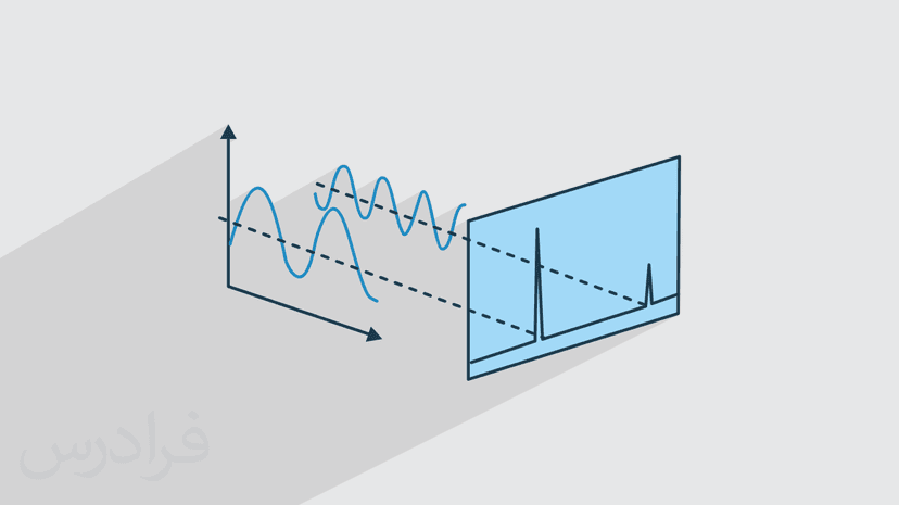 آموزش تبدیل فوریه – از مقدمات تا حل مسائل کاربردی