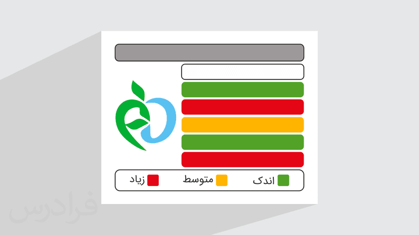 آموزش برچسب‌ گذاری مواد غذایی + اصول، طراحی و ساخت