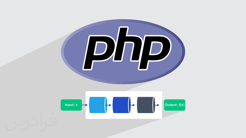 آموزش برنامه نویسی تابعی در PHP – پیش ثبت نام