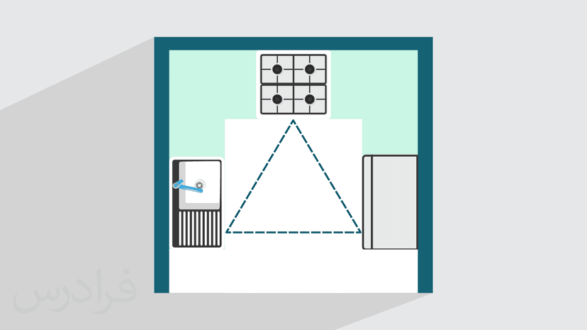 آموزش طراحی فضای آشپزخانه – استانداردها و چیدمان (رایگان)