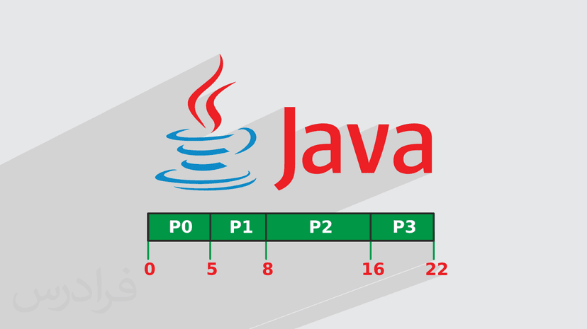 آموزش الگوریتم زمانبندی FCFS + پیاده‌ سازی در جاوا JAVA