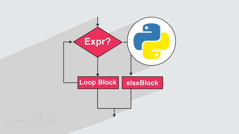 آموزش دستورات شرطی در پایتون – دستور else و if – با جادی (رایگان)