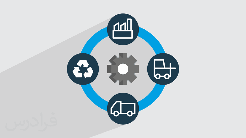 آموزش طراحی چارچوب استراتژیک زنجیره تامین – پیش ثبت نام