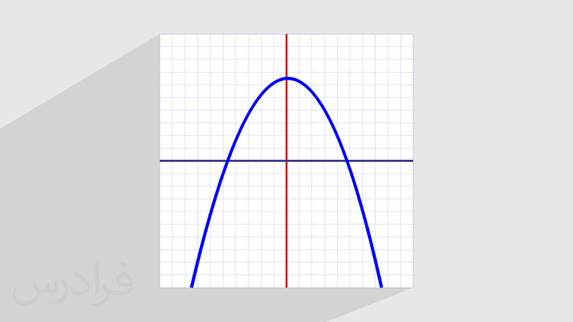 آموزش روش های حل معادله درجه دو (رایگان)