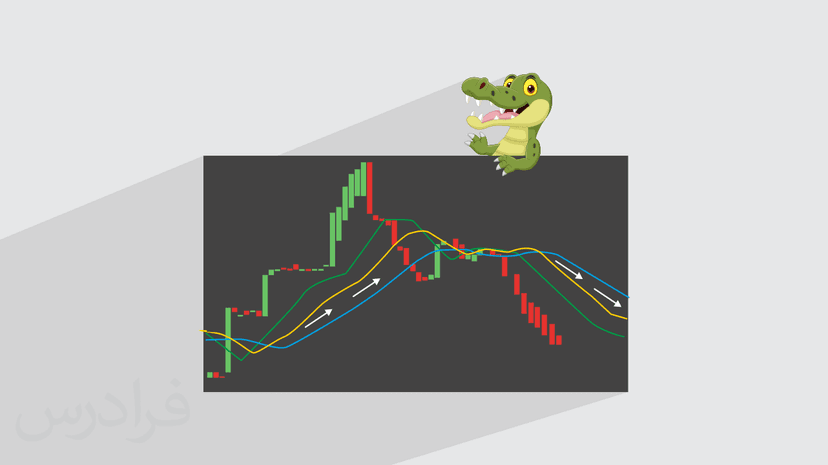 آموزش اندیکاتور الیگیتور یا تمساح در تحلیل تکنیکال بازارهای مالی