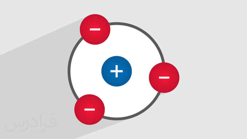 یون چیست؟ + انواع، نحوه تشکیل و پیوند یونی (رایگان)