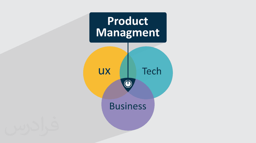 مدیریت محصول چیست؟ – نقش ها و مسئولیت ها – پیش ثبت نام