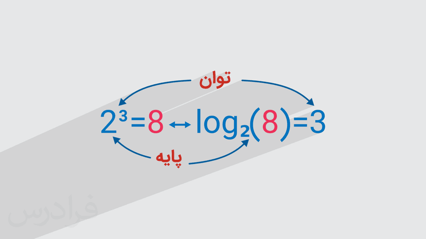 آموزش لگاریتم ریاضی یازدهم – خواص و ویژگی ها (رایگان)