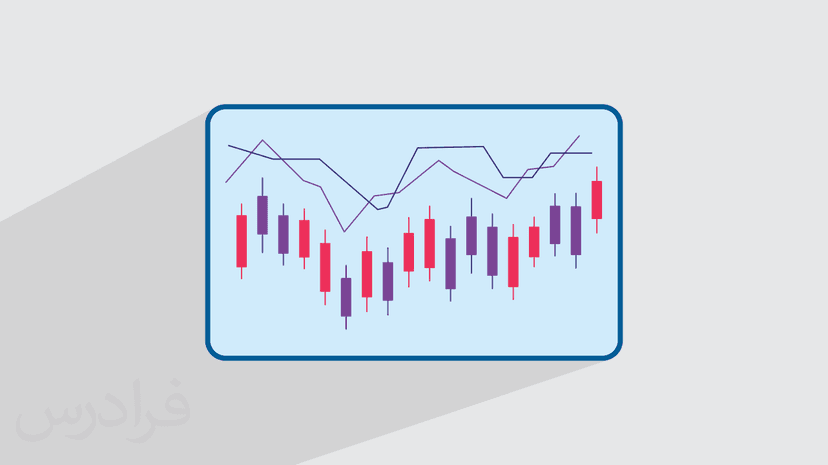 آموزش اندیکاتور کانال‌ کلتنر در تحلیل تکنیکال بازارهای مالی