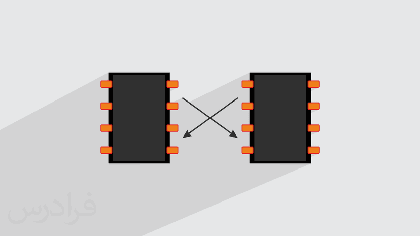 آموزش پروتکل UART – پیاده سازی ارسال و دریافت داده با زبان VHDL