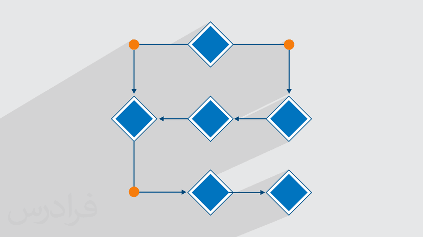 آموزش معادل آحاد و محاسبه آن + حل تمرین (رایگان)