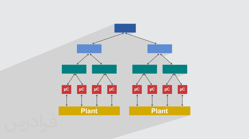 آموزش سیستم کنترل توزیع‌ شده DCS – معرفی و انواع (رایگان)