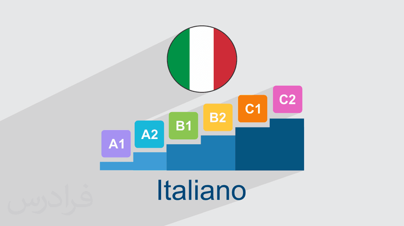 آموزش سطح‌ بندی زبان ایتالیایی + معرفی منابع (رایگان) – پیش ثبت نام