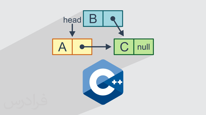 آموزش لیست پیوندی در سی پلاس پلاس + پیاده‌سازی Linked List با رویکرد شی‌ گرا