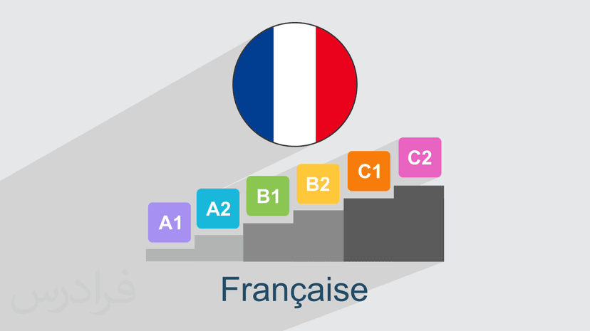 آموزش سطح‌ بندی زبان فرانسه + معرفی منابع – پیش ثبت نام