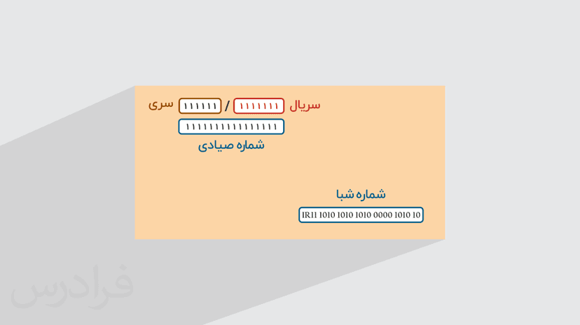 آموزش ثبت چک صیادی + روش های ثبت اصولی (رایگان)